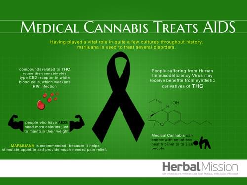 Marijhuana and Aids/HIV Cannabis and Aids/HIV