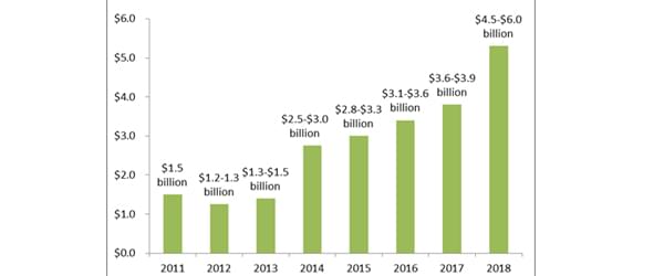 Tax for cannabis