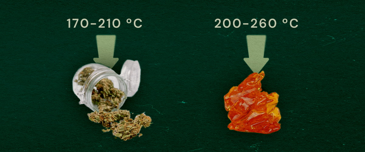 Obraz przedstawia susz roślinny (170–210°C) i żywicę live (200–260°C) z optymalnymi zakresami temperatur do waporyzacji na zielonym tle.
