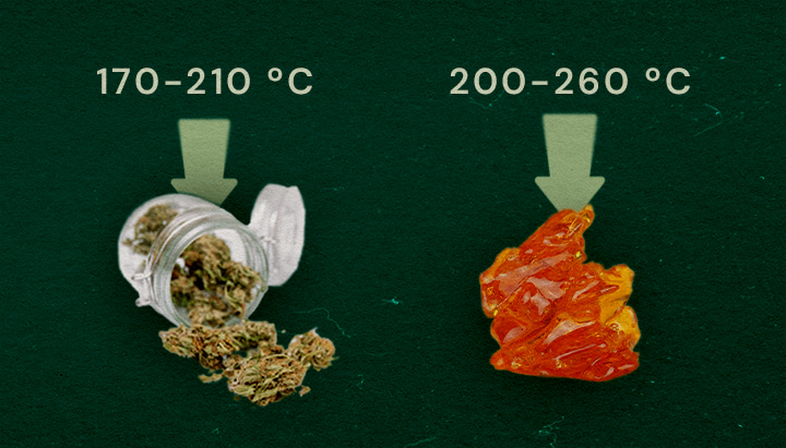 Obraz przedstawia susz roślinny (170–210°C) i żywicę live (200–260°C) z optymalnymi zakresami temperatur do waporyzacji na zielonym tle.