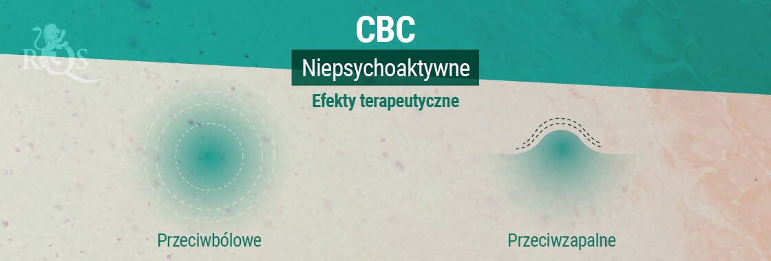 Efekty terapeutyczne CBC