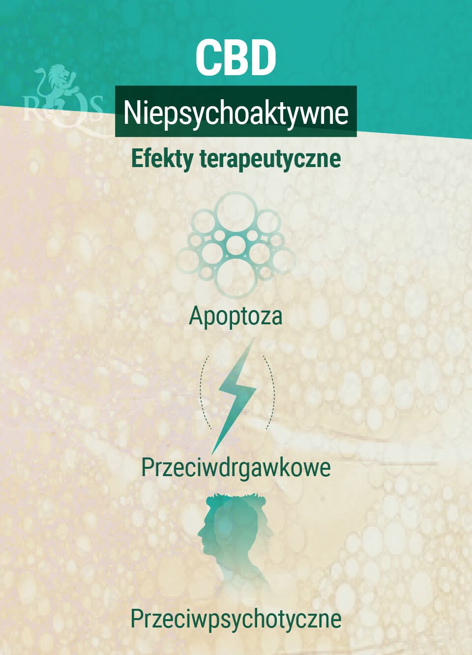 Efekty terapeutyczne CBD