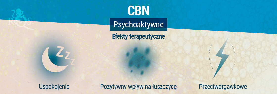 Efekty terapeutyczne CBN
