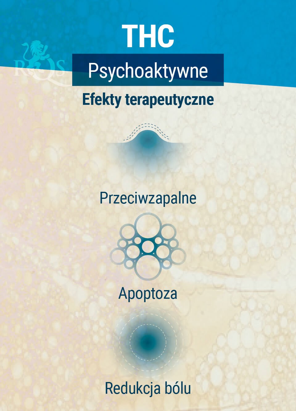 Efekty terapeutyczne THC