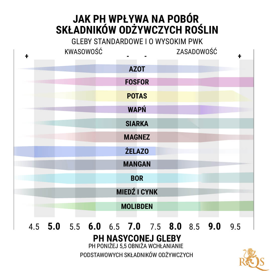 Zrozumienie pH i jego wpływu na rośliny cannabis