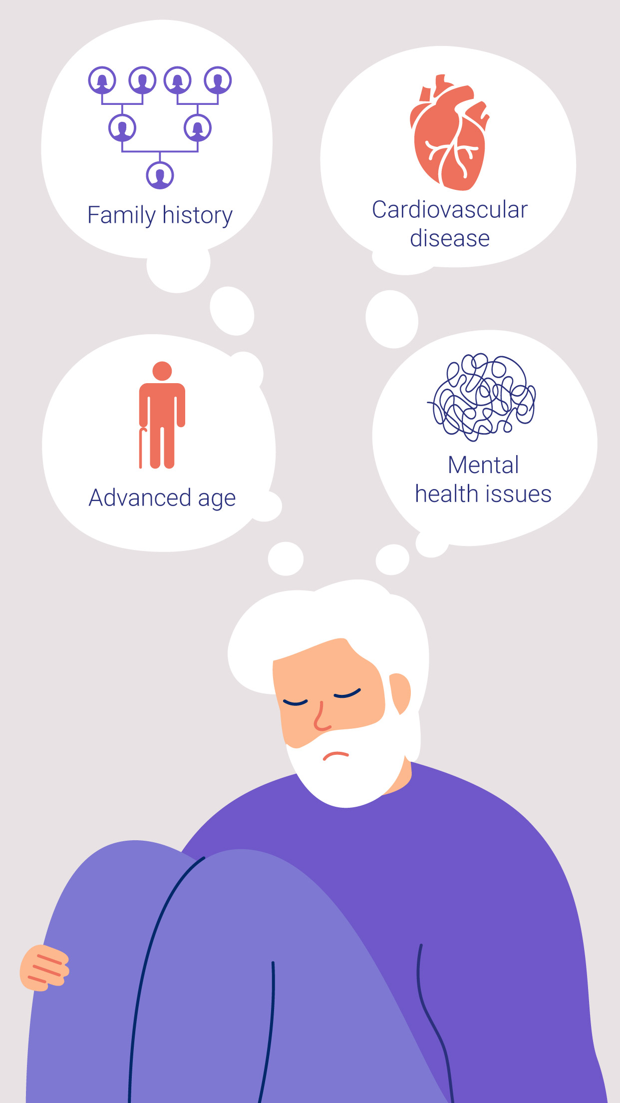 Risk factors for Alzheimer Risk factors for Alzheimer