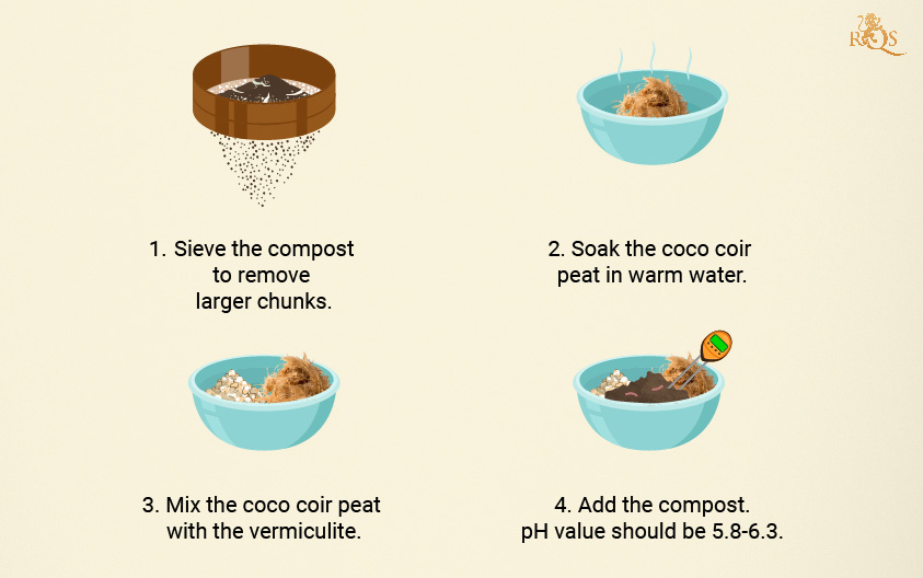 Basic Cannabis Soil Recipe