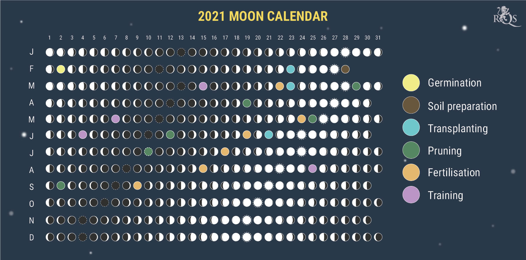 Jak korzystać z kalendarza księżycowego 2021 w okresie fazy wegetacji