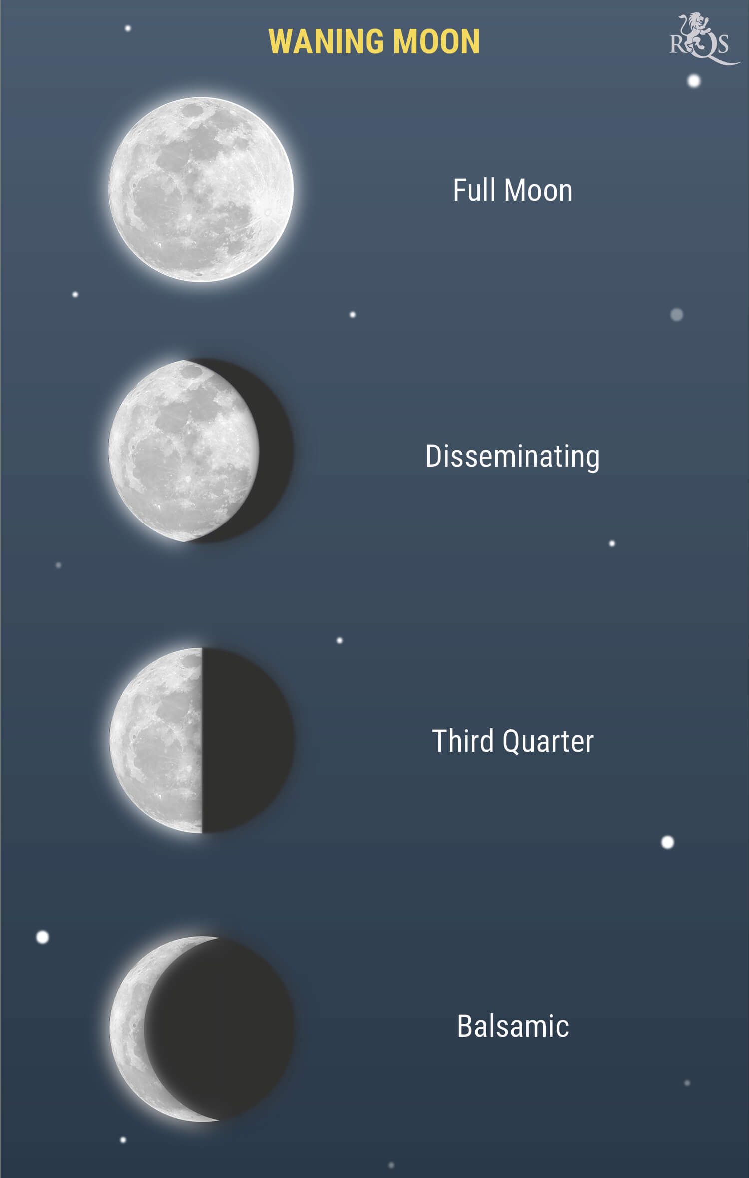 Ubywanie Księżyca