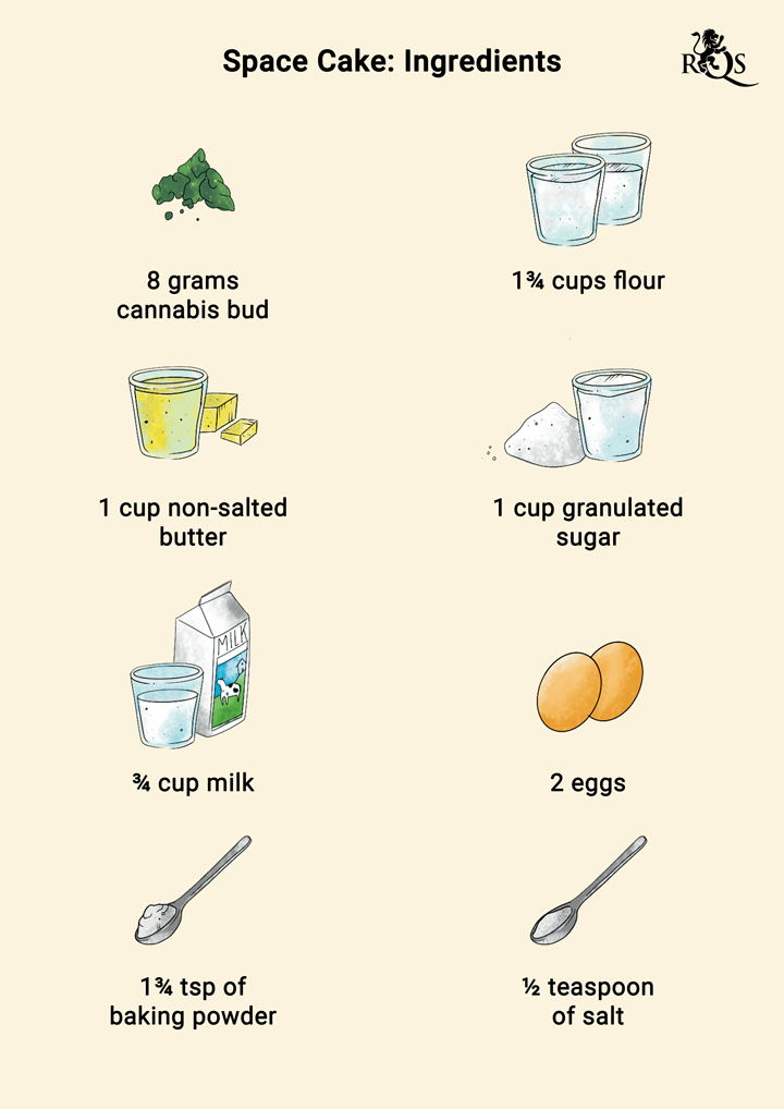 Space Cake INGREDIENTS