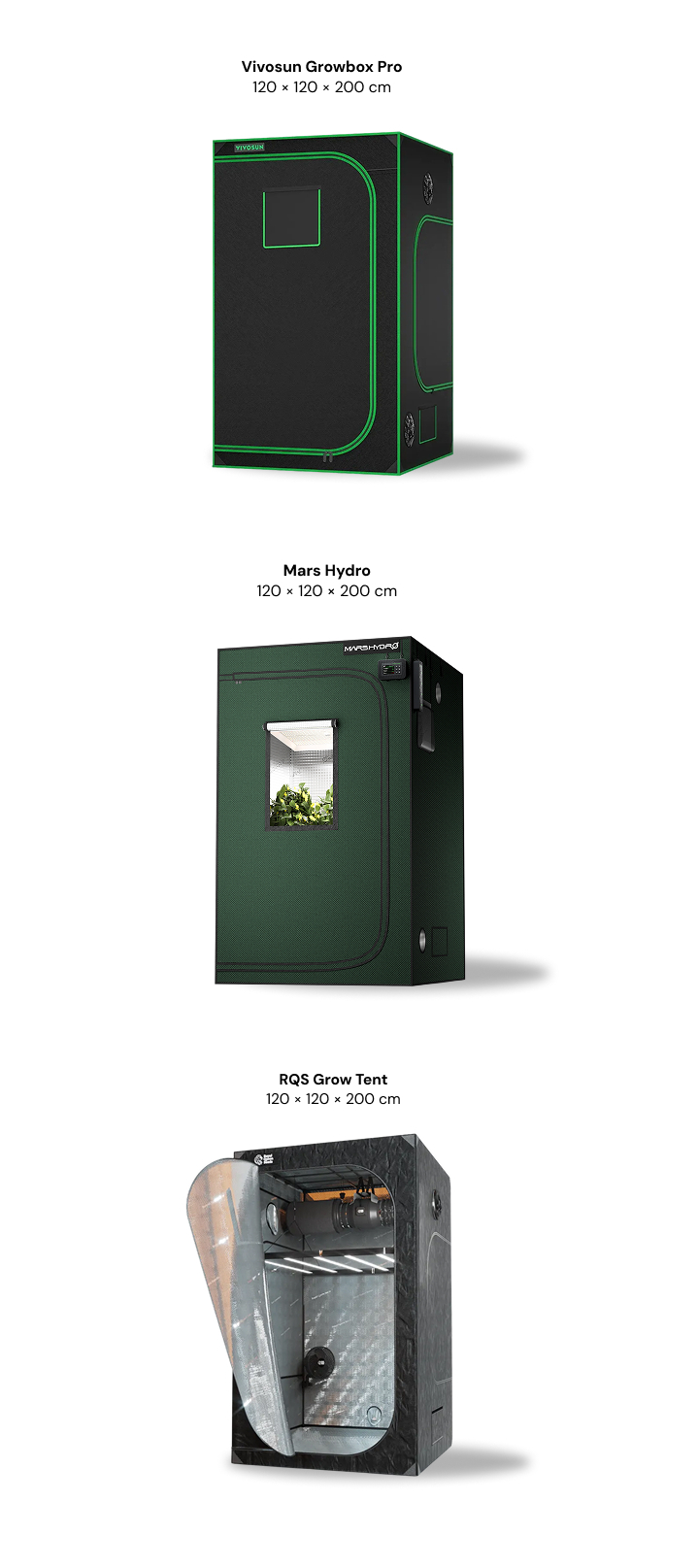Porównanie namiotów uprawowych 120 × 120 × 200 cm Trzy namioty uprawowe 120 × 120 × 200 cm pokazane obok siebie: Vivosun Growbox Pro, Mars Hydro i RQS Grow Tent